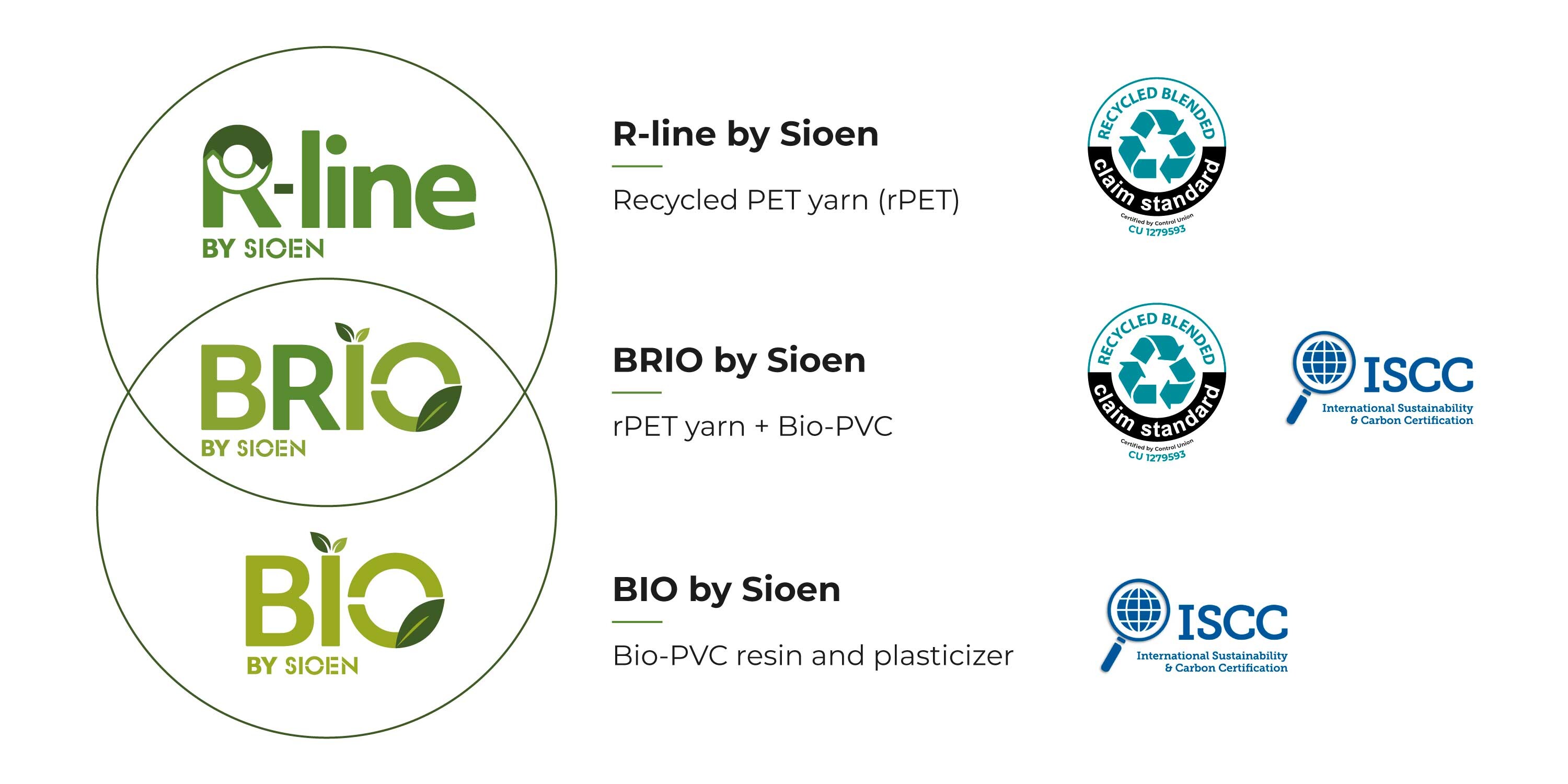 3 green grades of BRIO - sustainable PVC-coated fabrics