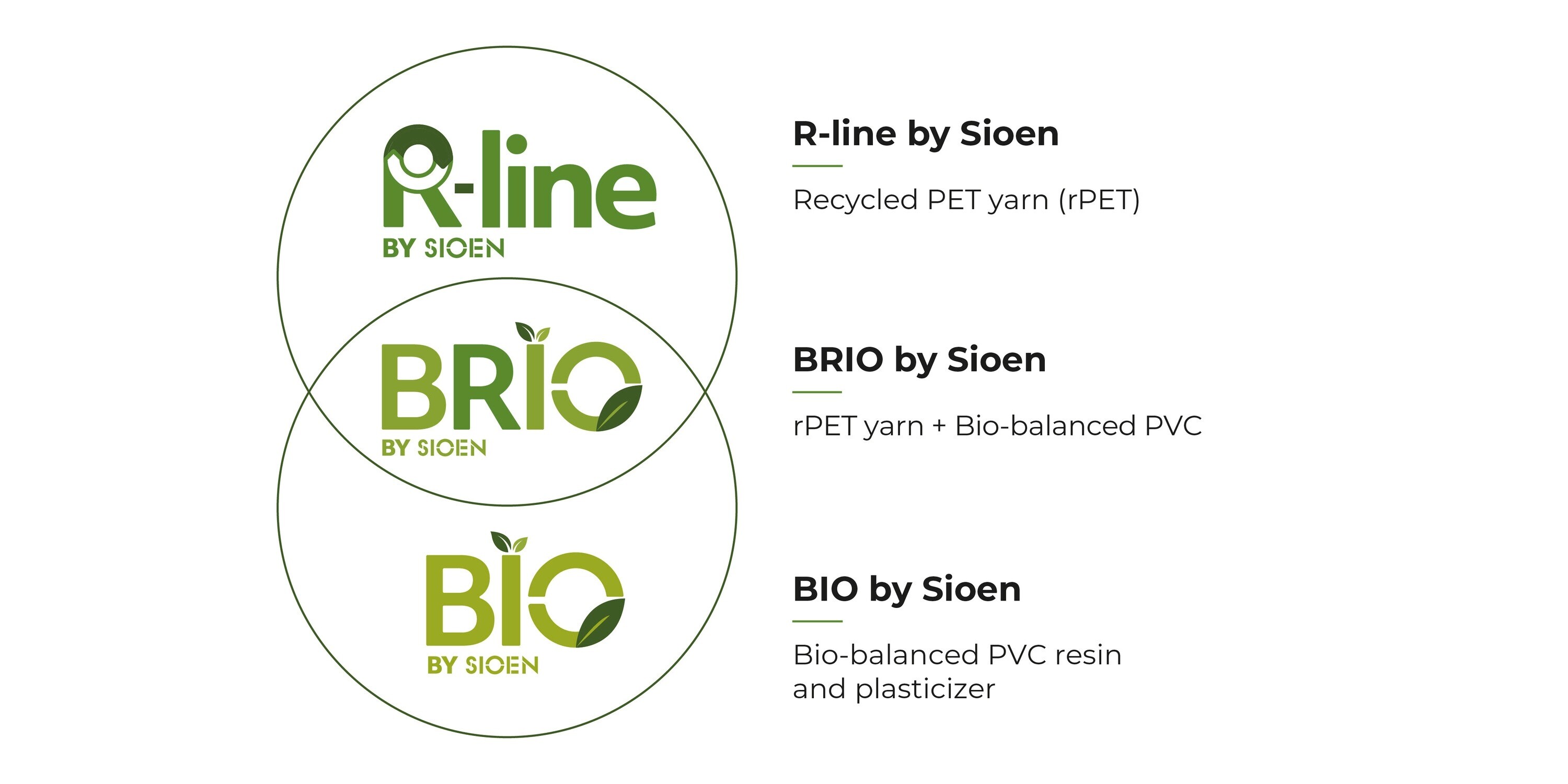 3 grades of BRIO