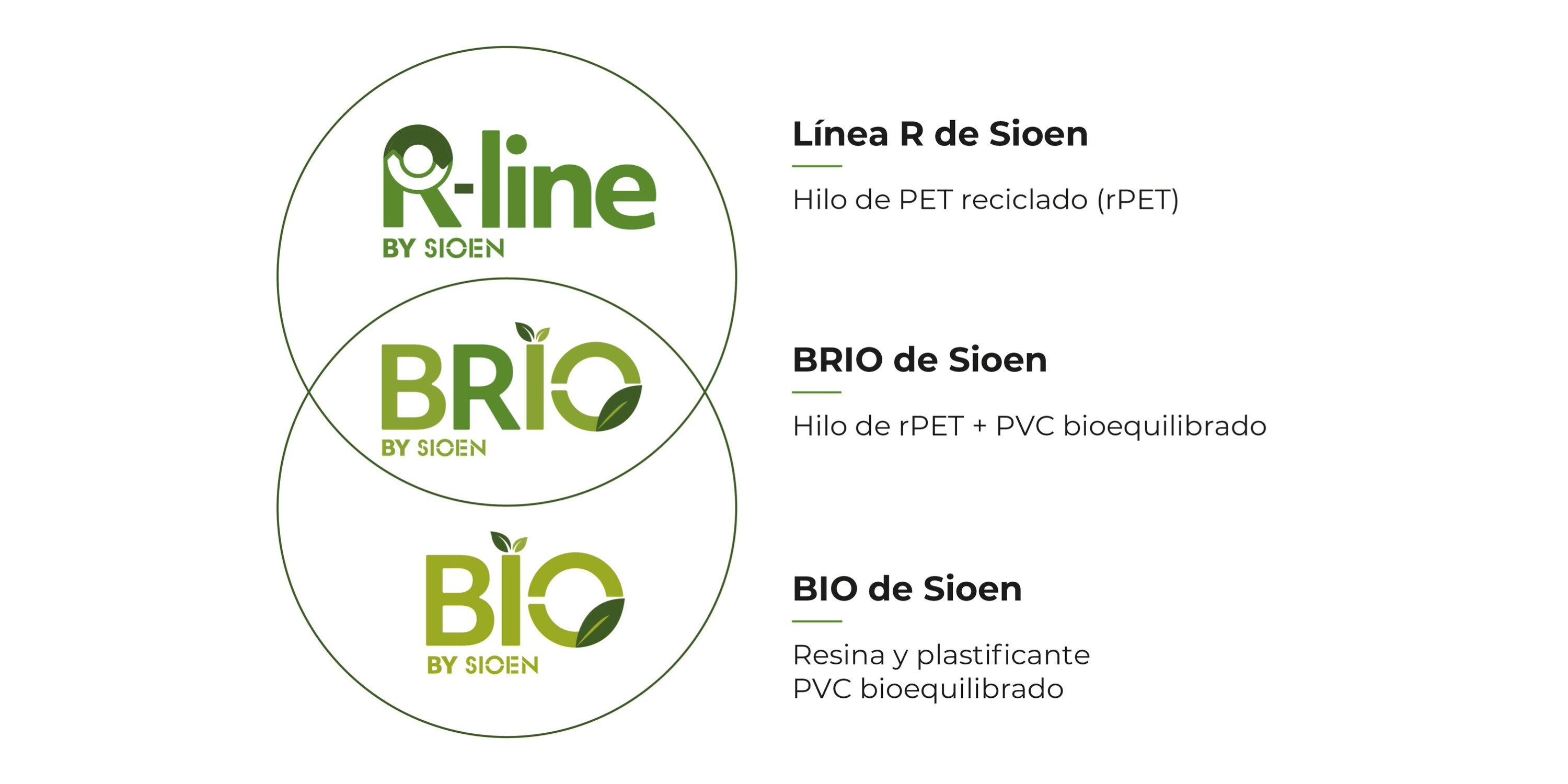 3 calidades de BRIO